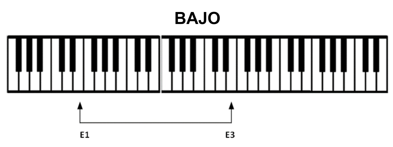 Clasificación y Rango Vocal Teoria Sencilla