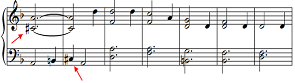 accidental en la partitura