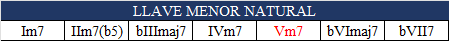 tonalidad menor natural