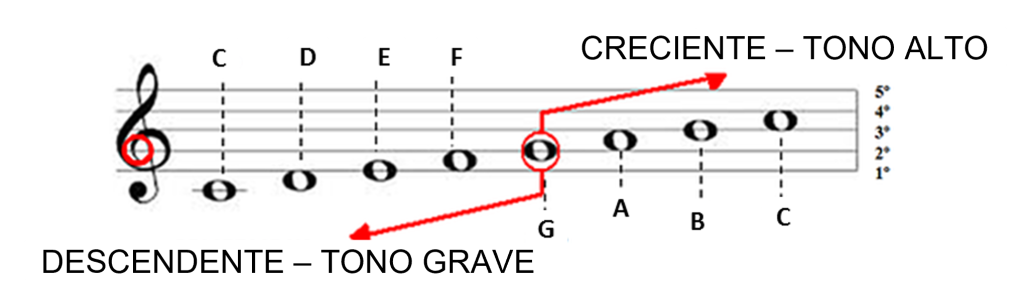 clave de sol